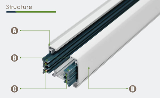 CE RoHS ระบบรางไฟราง 0.5m 1m 1.5m ระบบไฟติดตาม LED